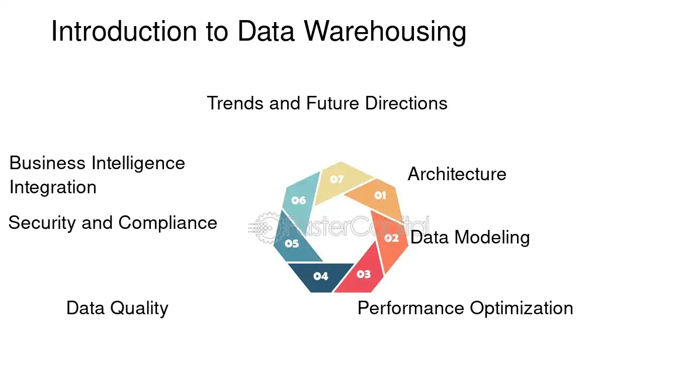 Introduction to Data Warehousing - Data Warehouse: The Data Warehouse: A Foundation for Decision Support Excellence